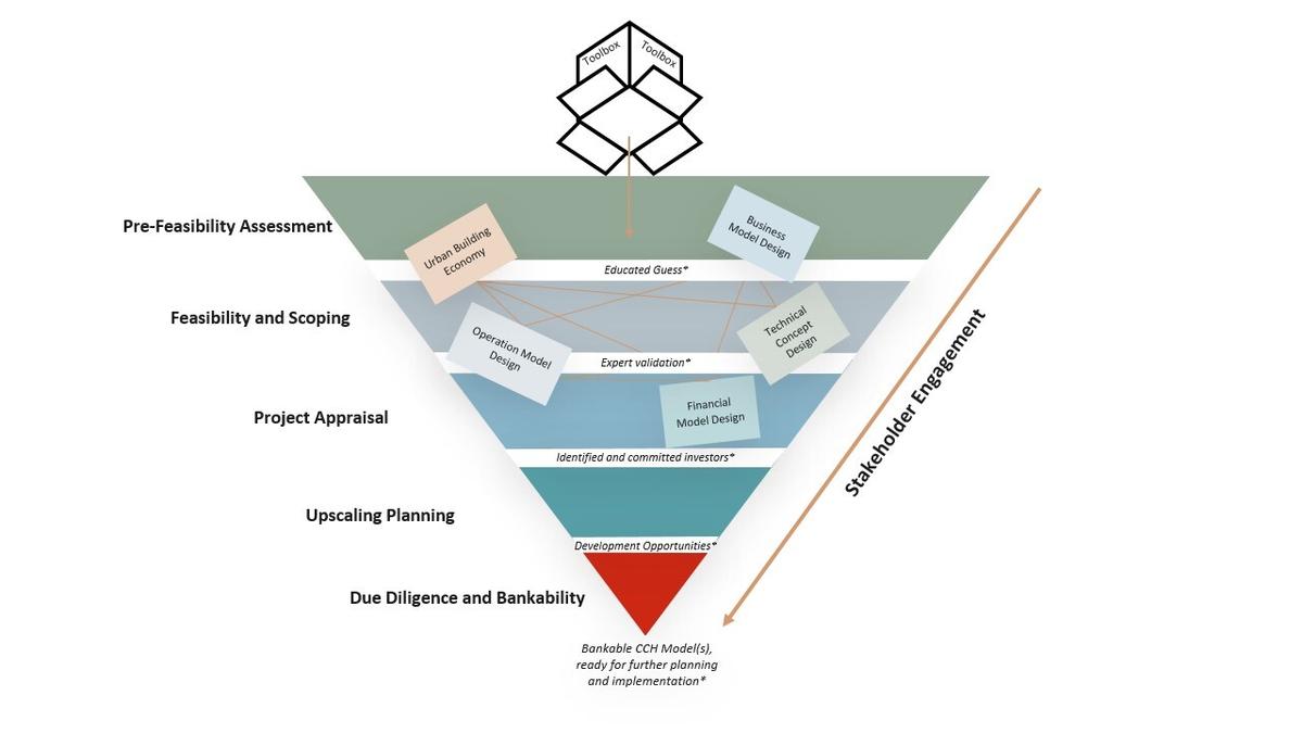 Toolbox Graph